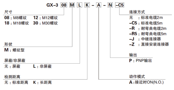 松下 GX-300 圓柱形接近傳感器型號(hào)說明.jpg